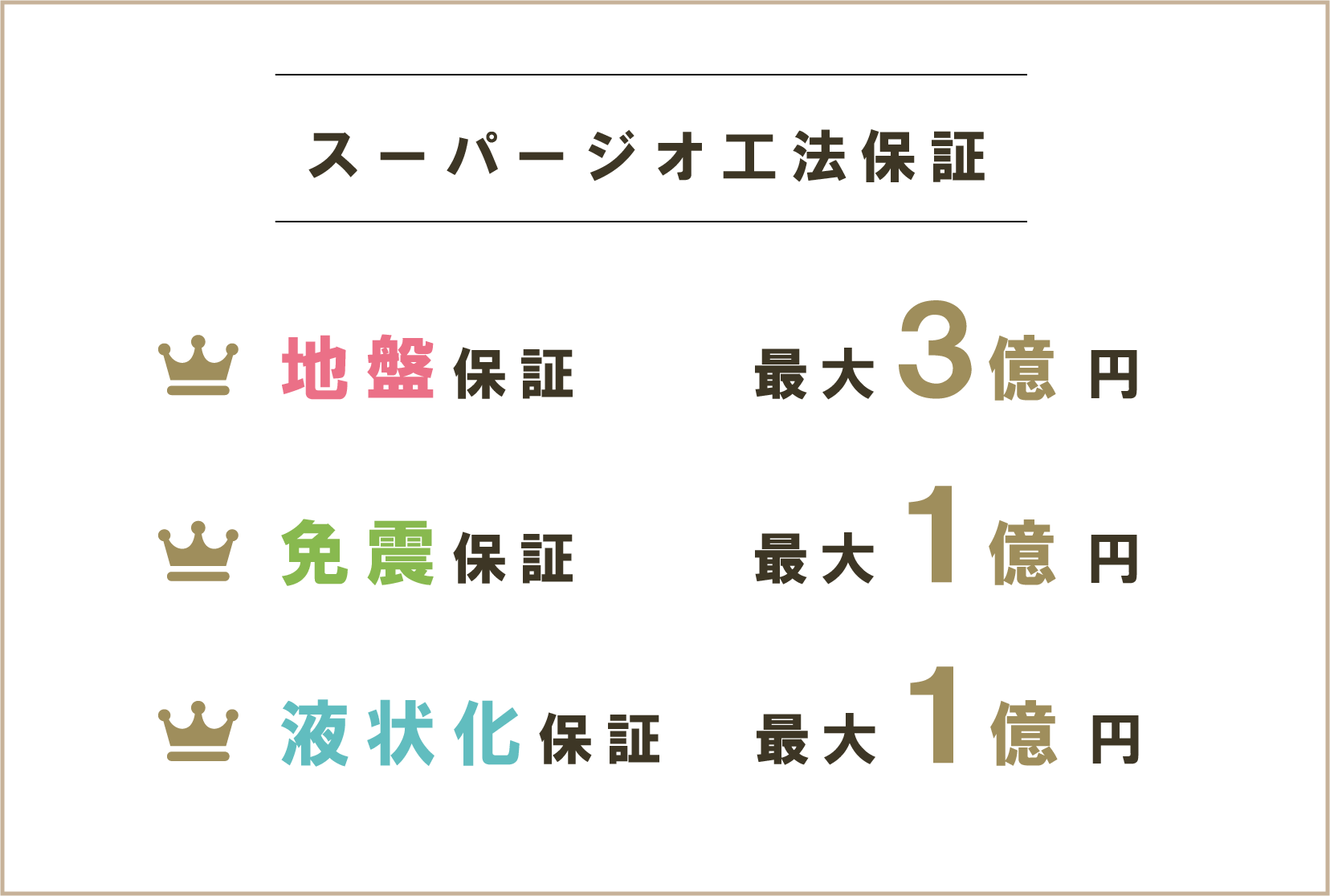 スーパージオ工法保証