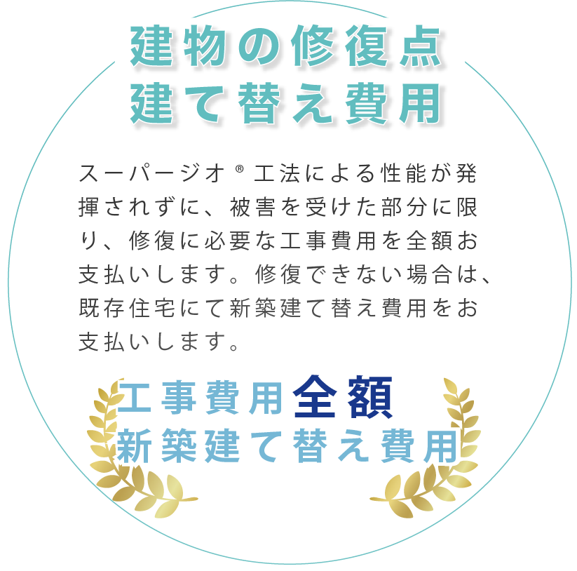 修復点・建て替え費用