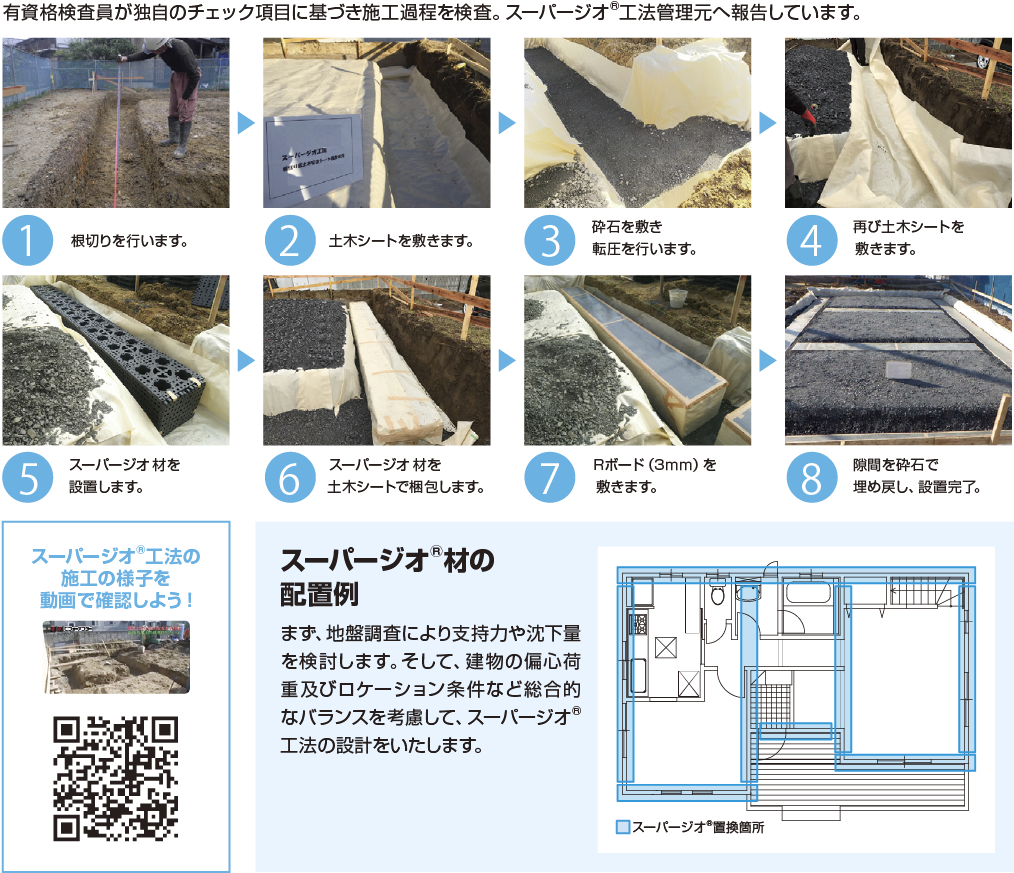 設置方法もシンプル